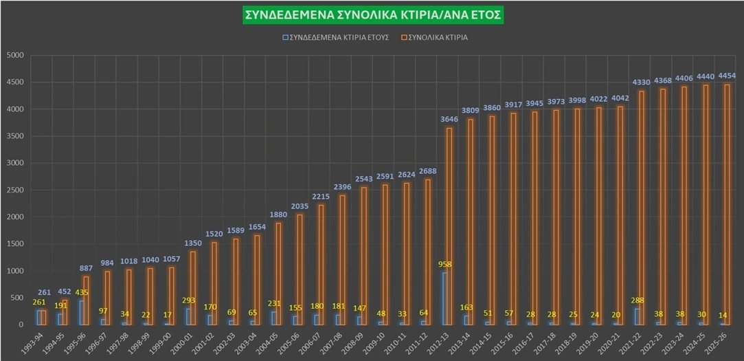 Sundedemena-sunolika-ktiria